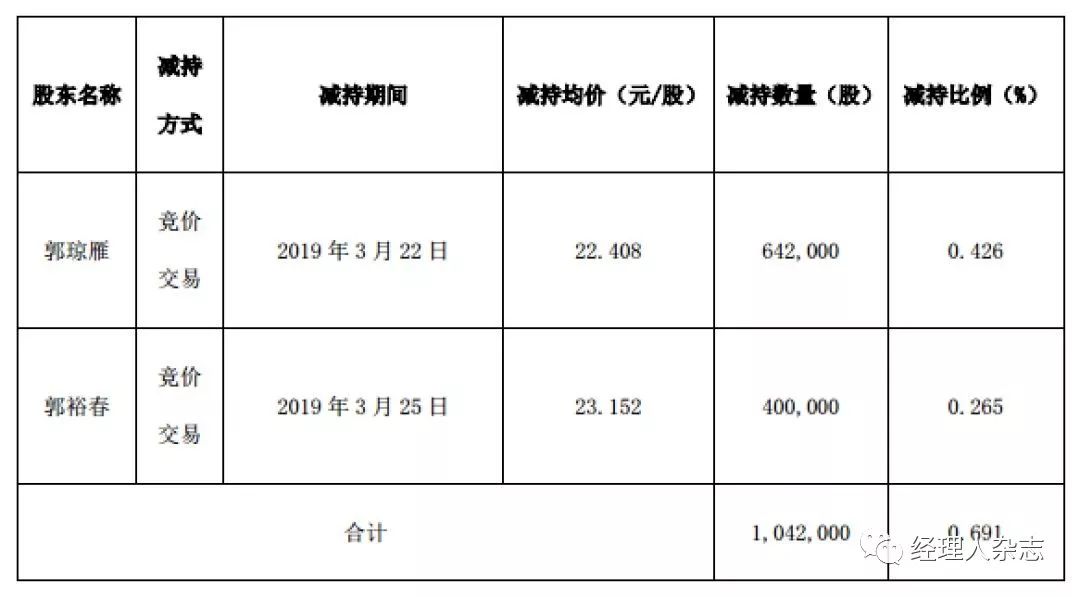 萃华珠宝股票最新消息,萃华珠宝披露一季报