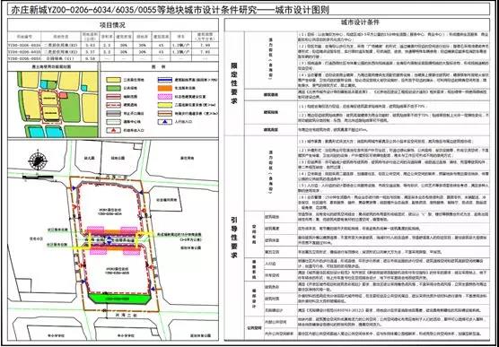 2022年北京三批土地预出售,北京出让三宗地起始总价约843亿元