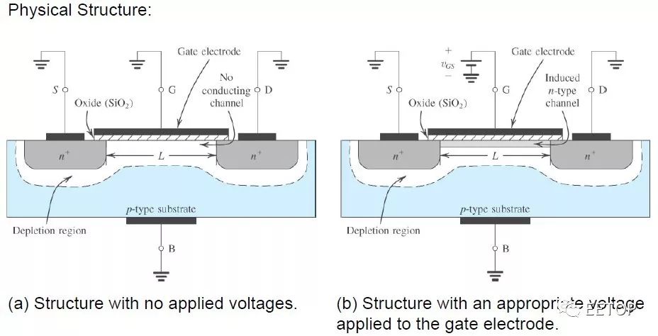 mos管介绍,mos管自激电路