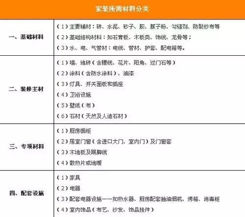 她看完这篇文章才知道，装修时差点被坑了五万