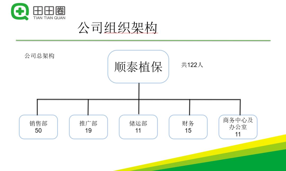 《全球视野》参访团走进顺泰植保参观学习！
