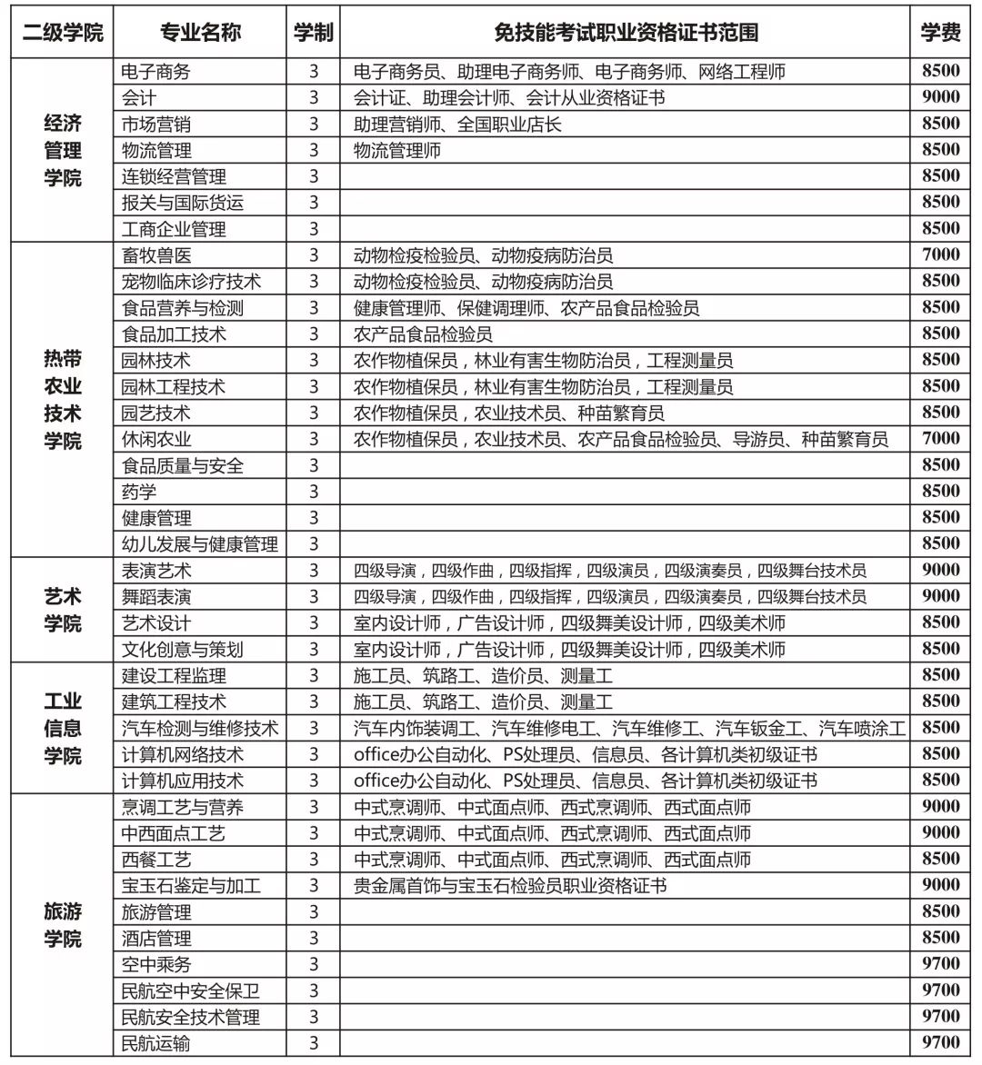 海南职业技术学院是私立学校吗,海南职业技术学院园林技术课程