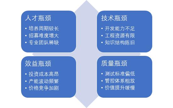 IC测试服务联盟启动!无锡中微腾芯与摩尔精英签署战略合作协议