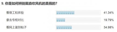 网购戴森吹风机2750会是假货吗,戴森吹风机重量375是假货嘛