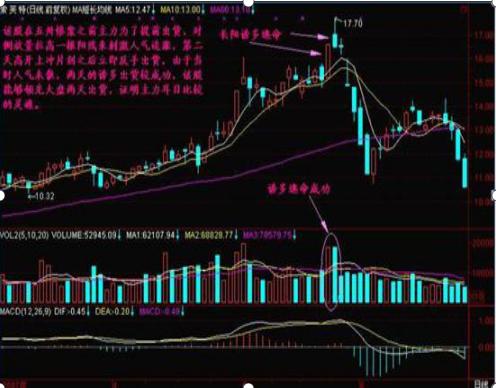 巨阴洗盘说明主力很强,巨阴倒拔杨柳股市
