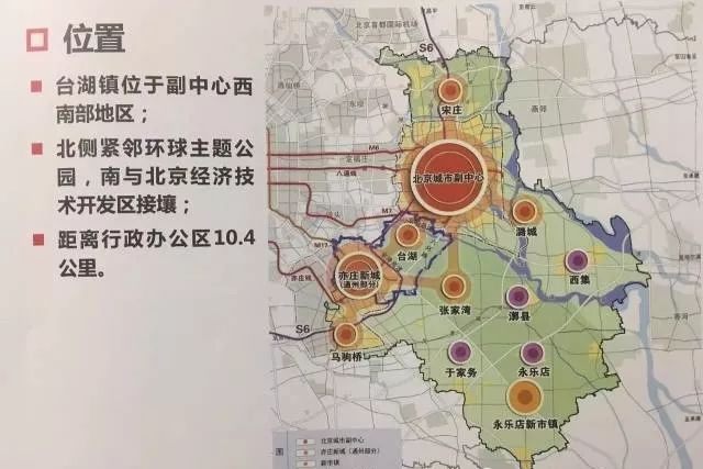 通州地铁新盘,通州地铁新楼盘