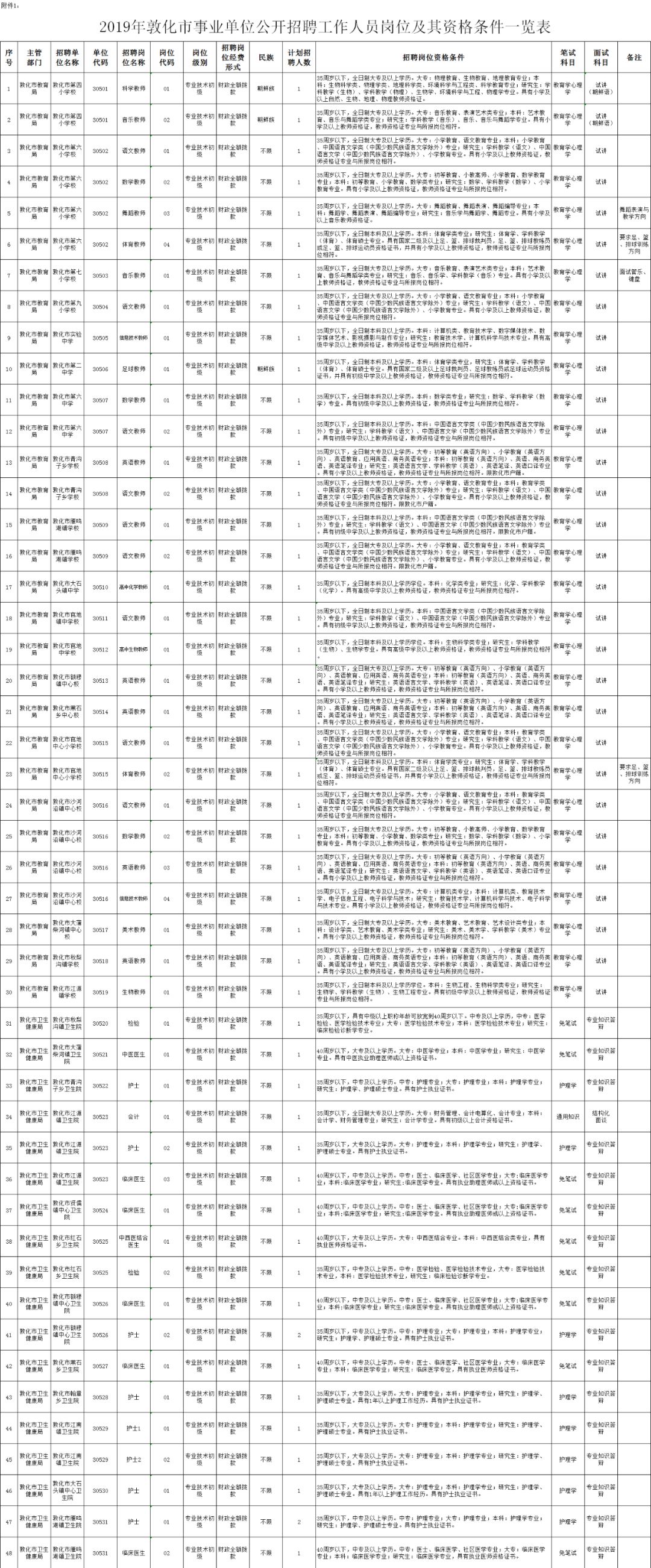 2018年延边州事业单位,2023延边州事业单位报名人数