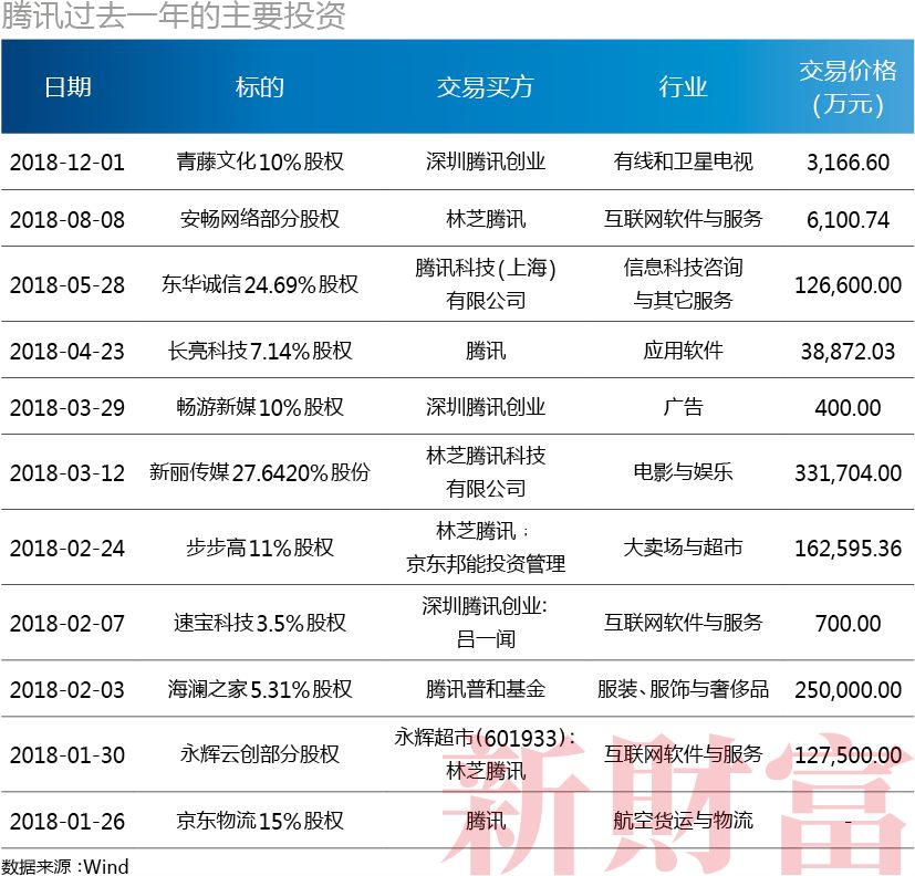 最聪明的钱都去哪儿了？中国最富有的10大人生赢家，过去一年的投资逻辑