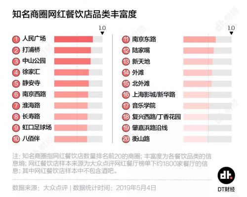 上海打卡网红地餐饮,上海网红打卡餐厅噱头