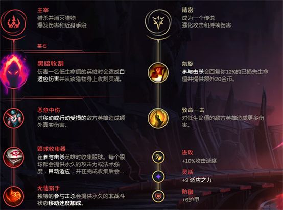 死歌打野三大英雄,死歌最新打野思路