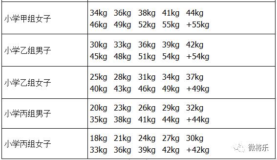 中国中学生跆拳道联赛对战表,2023中国中学生跆拳道联赛福建