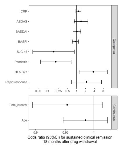 CRESPA研究:戈利木单抗诱导治疗早期外周型脊柱关节炎的无药缓解率高|风湿007第6期