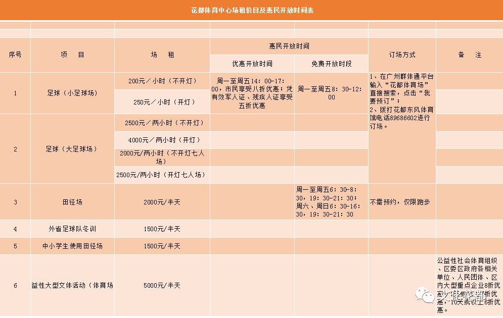 权威发布花都多家体育馆对外开放,花都体育中心今天开放吗