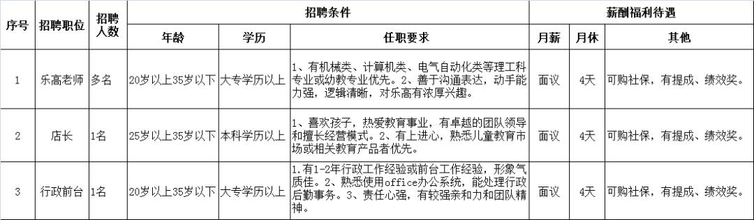 招叉车工6000元以上的江门,高明叉车司机最新招聘