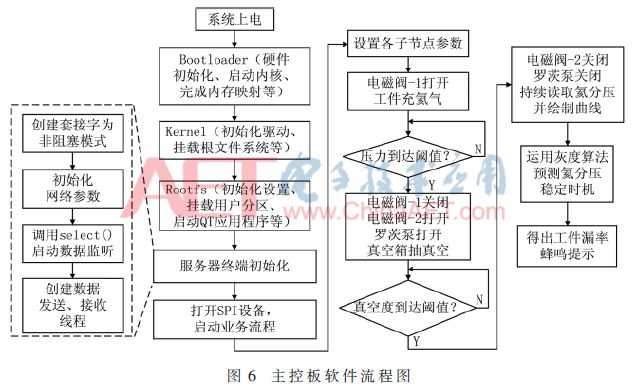 自动化氦质谱检漏系统,氦质谱检漏仪检漏几种方法及特点
