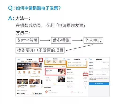 自动开具捐赠票据,电子捐赠票据