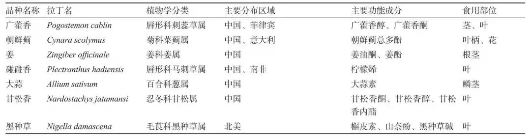 香草类蔬菜功能成分及综合利用研究进展