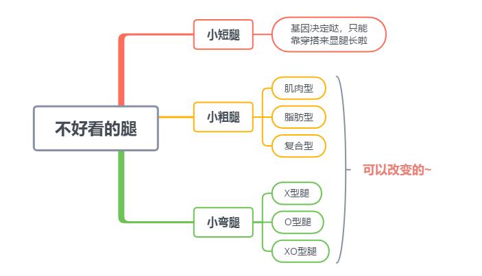 刘涛健身惊艳,刘涛沈月瑜伽