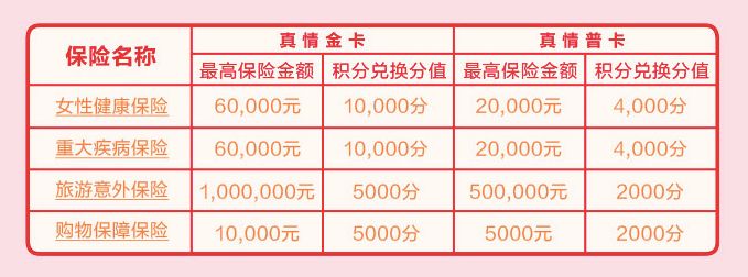 权益调整,广发南航明珠白金信用卡权益