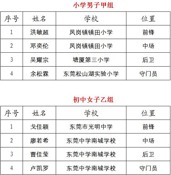 东莞军训夏令营50名孩子,东莞中学生夏令营
