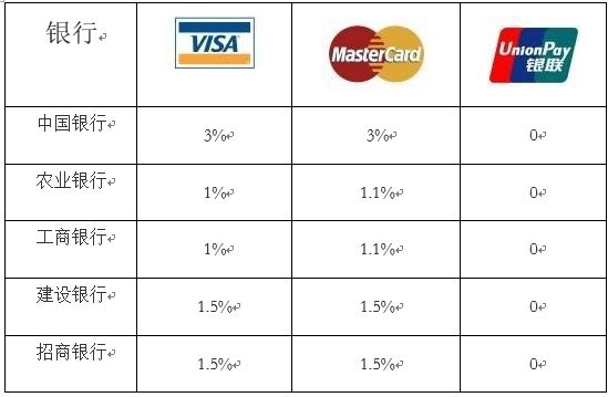 海淘折扣资讯,海淘折扣季攻略