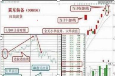 持仓股票增发怎么操作,持仓股票怎么设置止损
