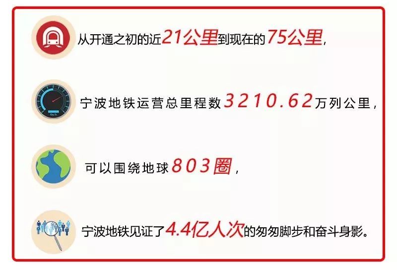 宁波地铁5号线试运行,宁波地铁5号线贯通试运营