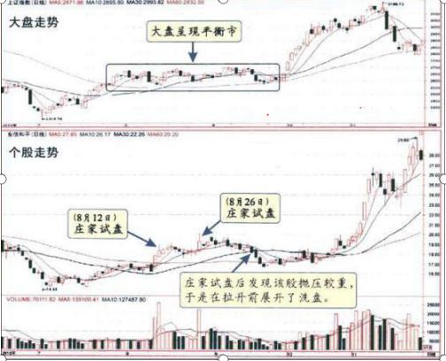 A股中最错一种说法：“底部放量了，就跌到头了”，无数散户就轻信此话而倾家荡产，股民必读