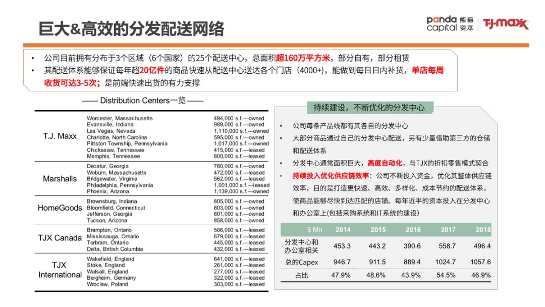 22年同店销售增长，TJX如何以「寻宝式体验」吸引新世代？|场景分享