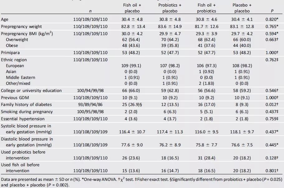 益生菌与深海鱼油,益生菌和深海鱼油