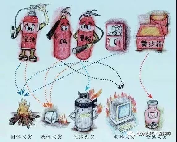 实验室安全事故案例及教训,食品实验室安全注意事项
