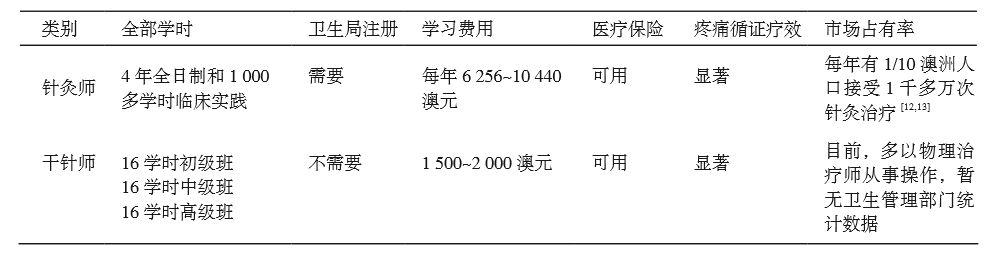 中医在澳大利亚的前景,针灸在国外有多受欢迎
