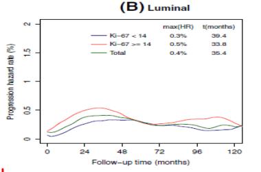 乳腺癌是不是越年轻就越容易复发,对抗乳腺癌的患者经验分享