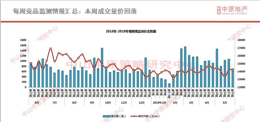 上周中山楼市,中山楼市最新降价促销