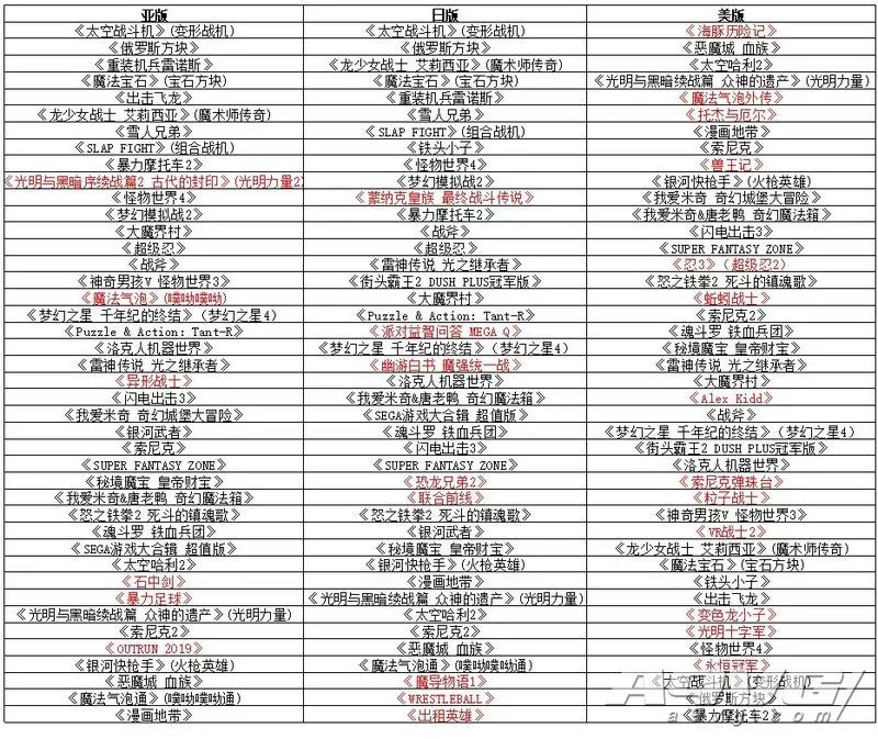 MDMini负责人奥成洋辅采访挑选收录游戏时不留余力