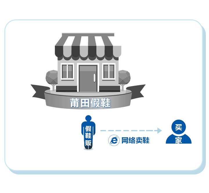 炒鞋热潮怎么回事,揭秘95后炒鞋谁在疯狂投机