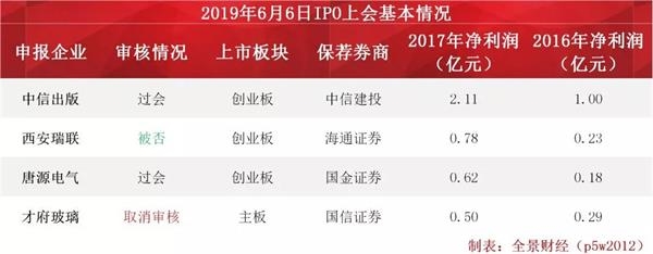 农商行ipo最新信息,农商行上市最新进展