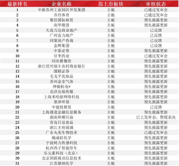农商行ipo最新信息,农商行上市最新进展