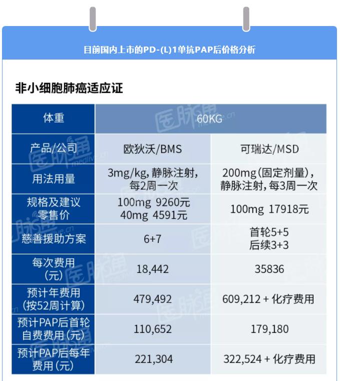 pdl1单抗审批,pd-l1单抗有几种