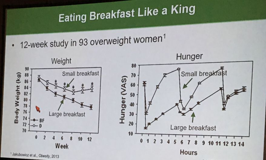 过午不食，晚餐要吃得像乞丐！ADA公布最佳吃饭时间和次序