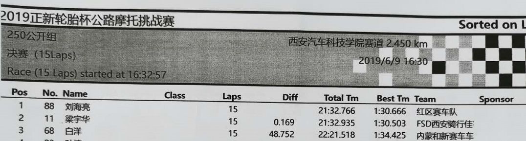 摩托车正新哪款轮胎最好用,正新摩托车全地形拉力胎测评