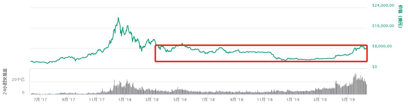 区块链概念持续走强,区块链牛市最新行情