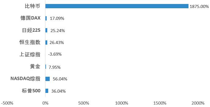 区块链今日复盘分析报告,明日区块链走势分析