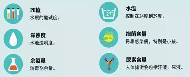 游泳注意事项儿童,去游泳要注意什么