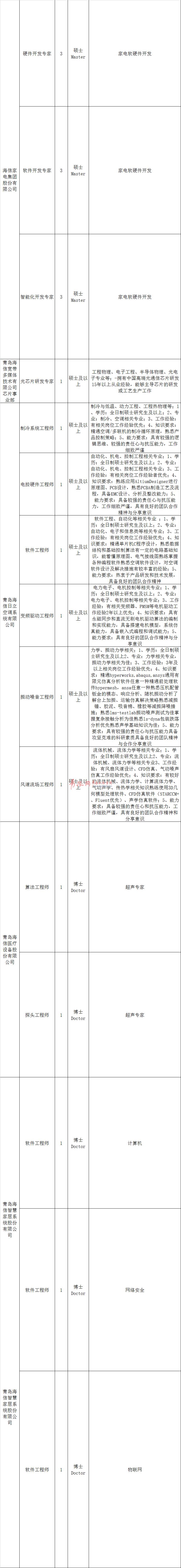 青岛企业招聘补贴政策,青岛西海岸人才引进最新招聘