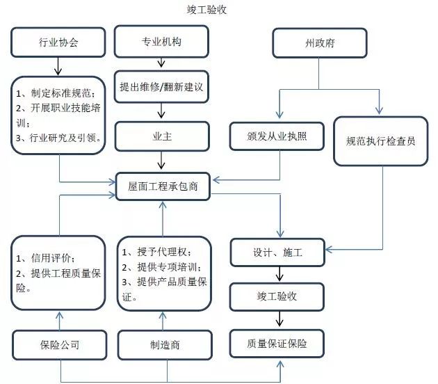 老旧屋顶修复,屋面改造方案