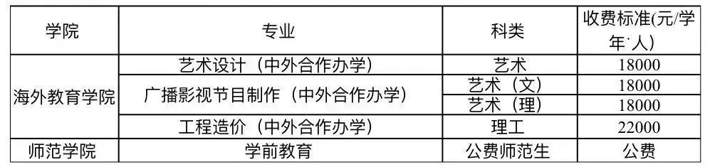 川大高校计划,川大今年在四川招生计划