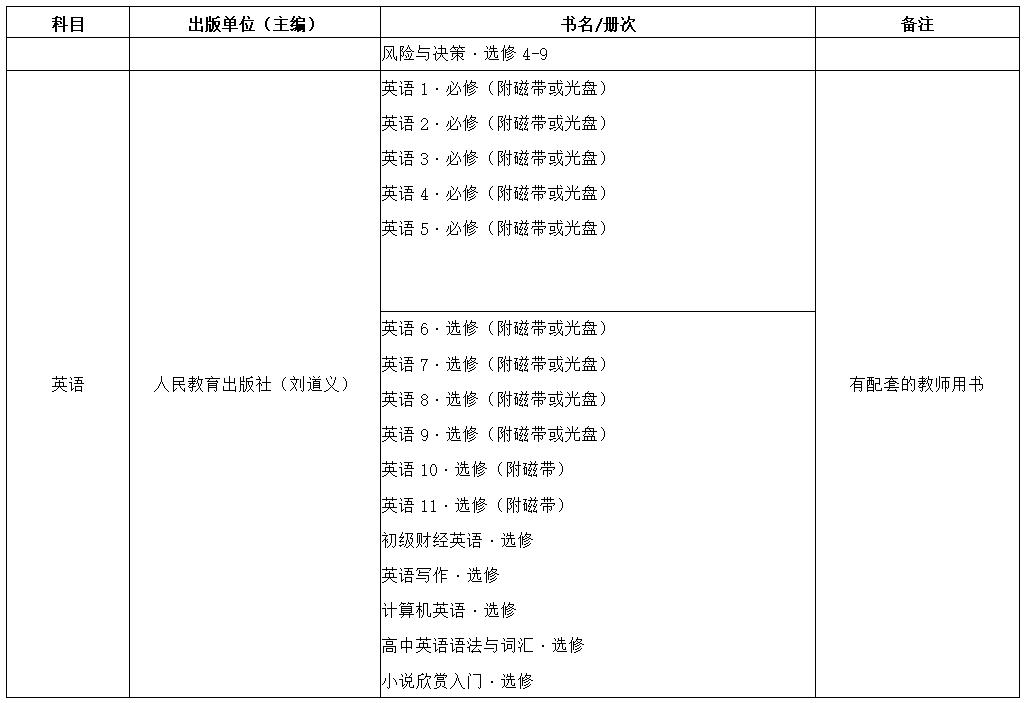 2021学年普通中小学教学用书目录,教育部推荐的中小学教辅书