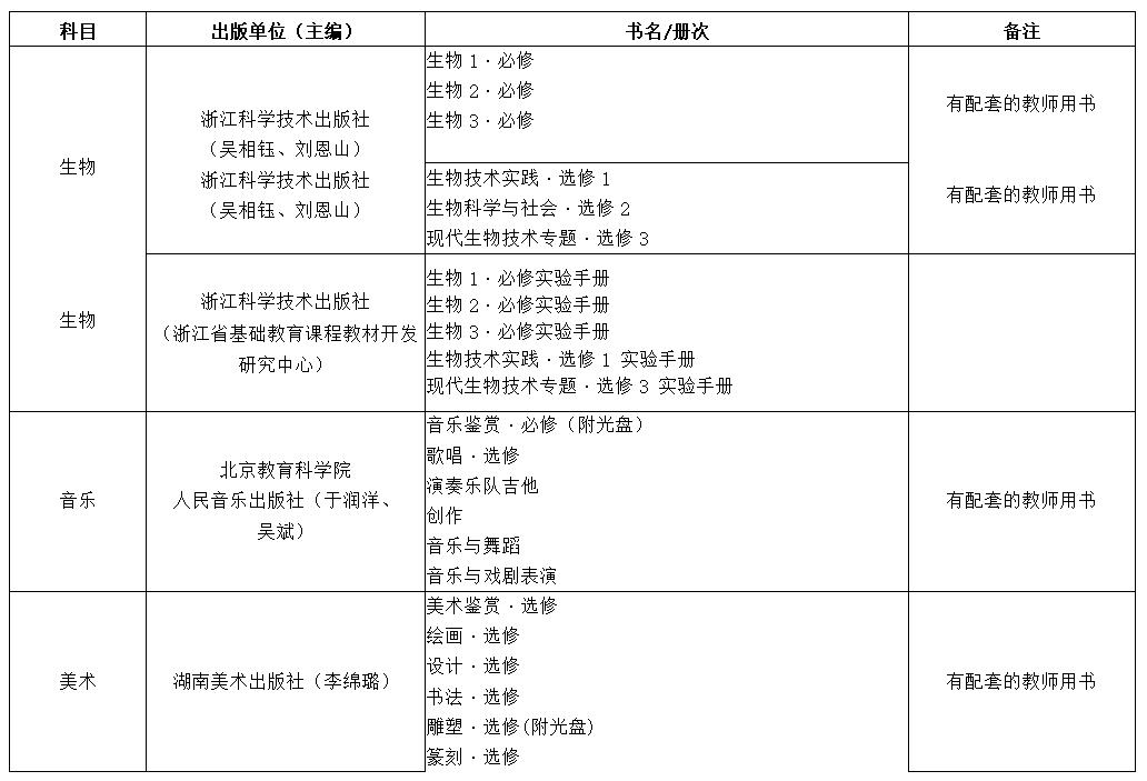 2021学年普通中小学教学用书目录,教育部推荐的中小学教辅书