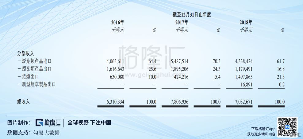 中烟香港是小盘股吗,中烟香港港股